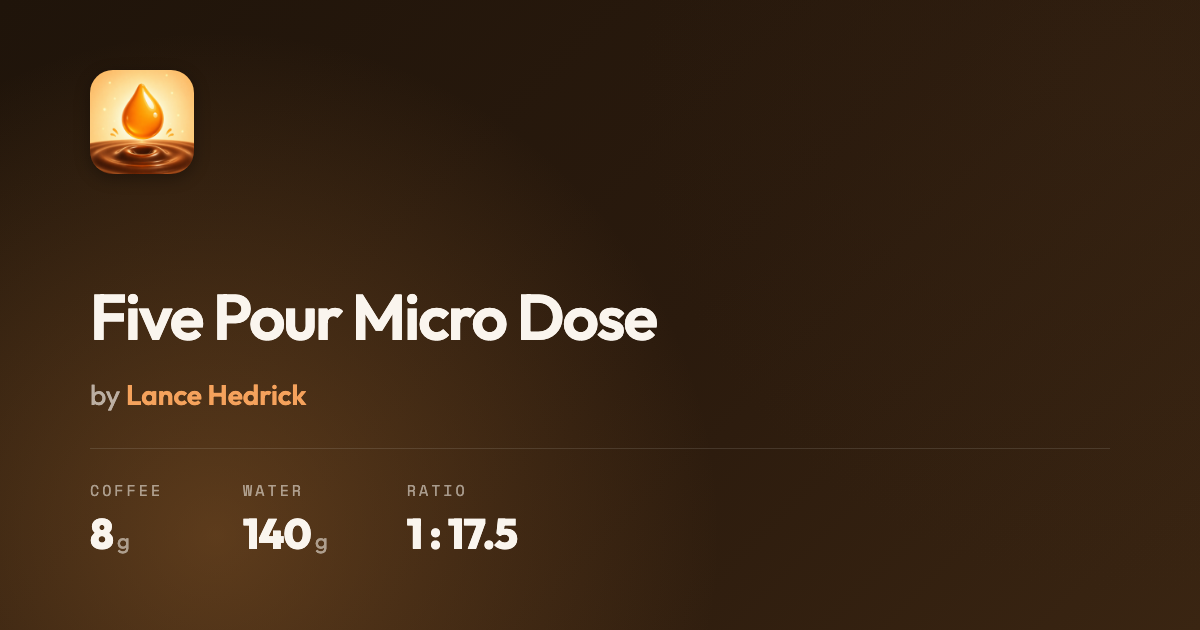 Cinco Vertidos Microdosis