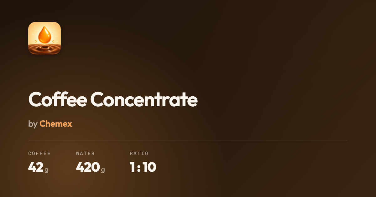 Concentrado de Café