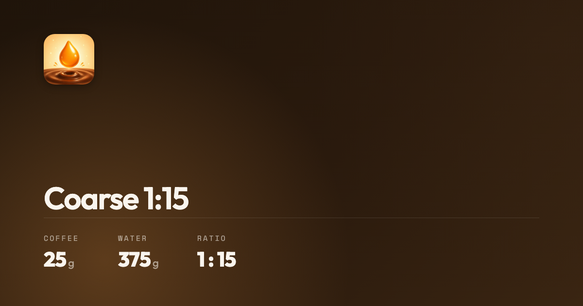 粗挽き 1:15