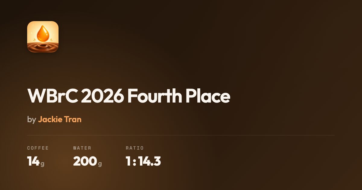 WBrC 2026 Quarto lugar