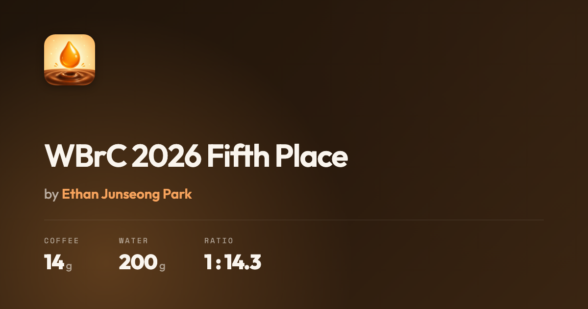 WBrC 2026 Quinto lugar